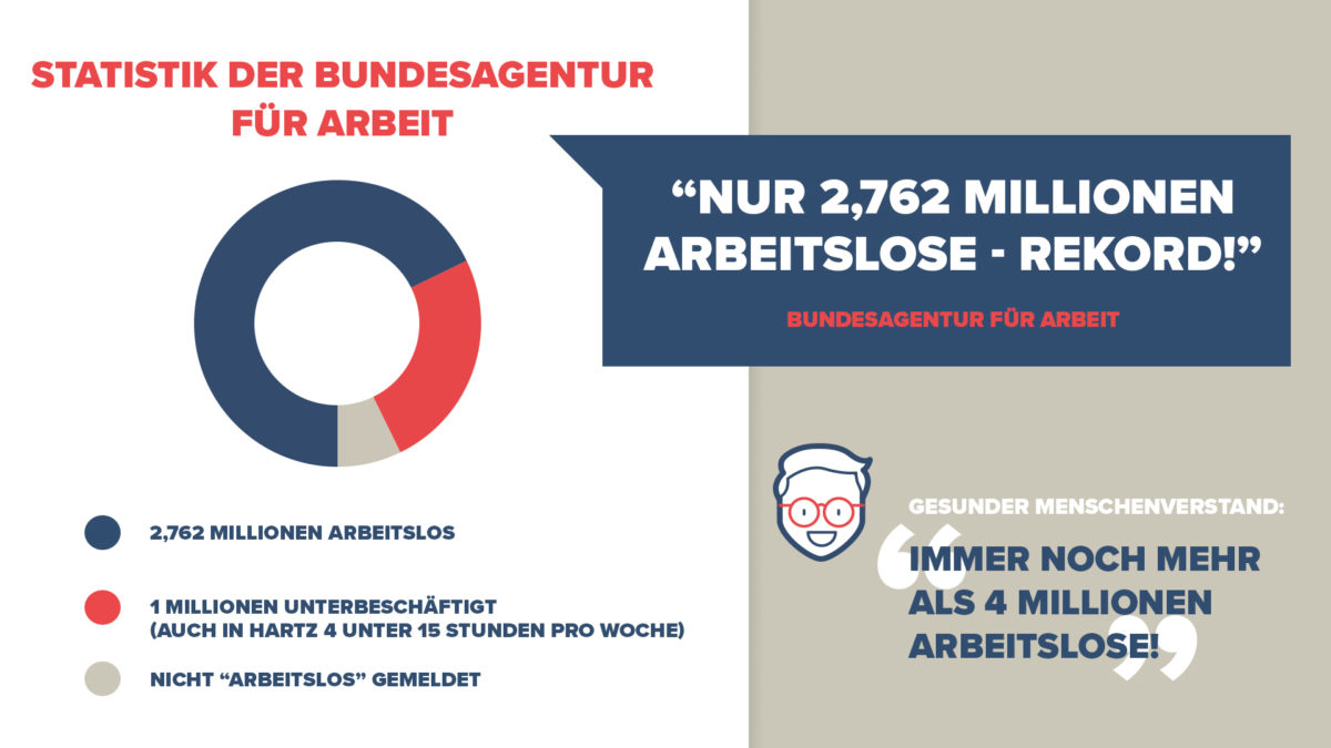 Witzige Grafik