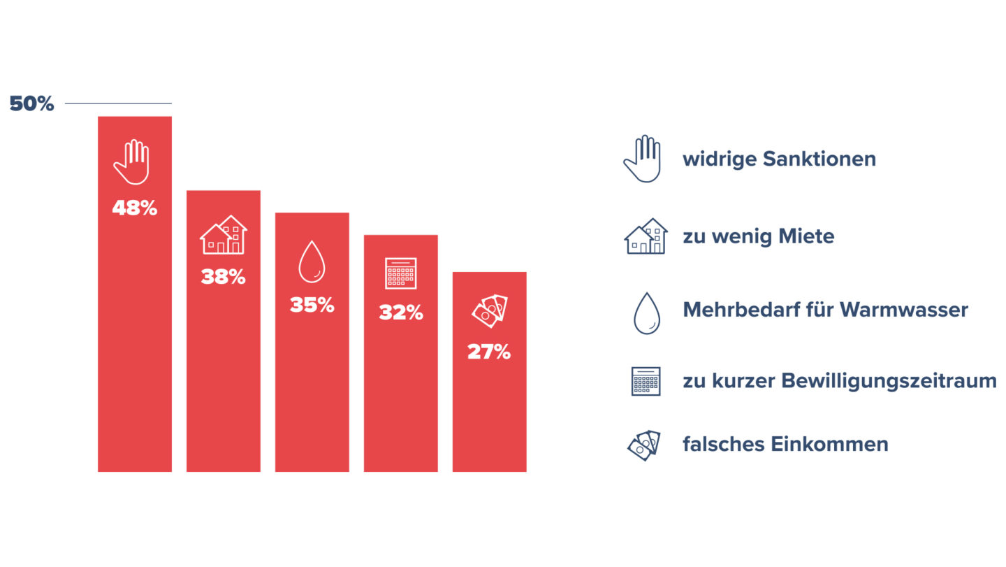 Grafik 02