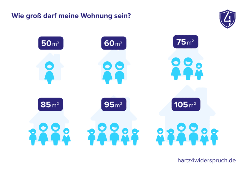 Bürgergeld And Wohnung Größe Und Kosten 