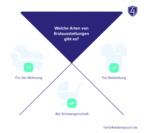 Antrag auf Erstausstattung bei Hartz 4 kostenlos ans